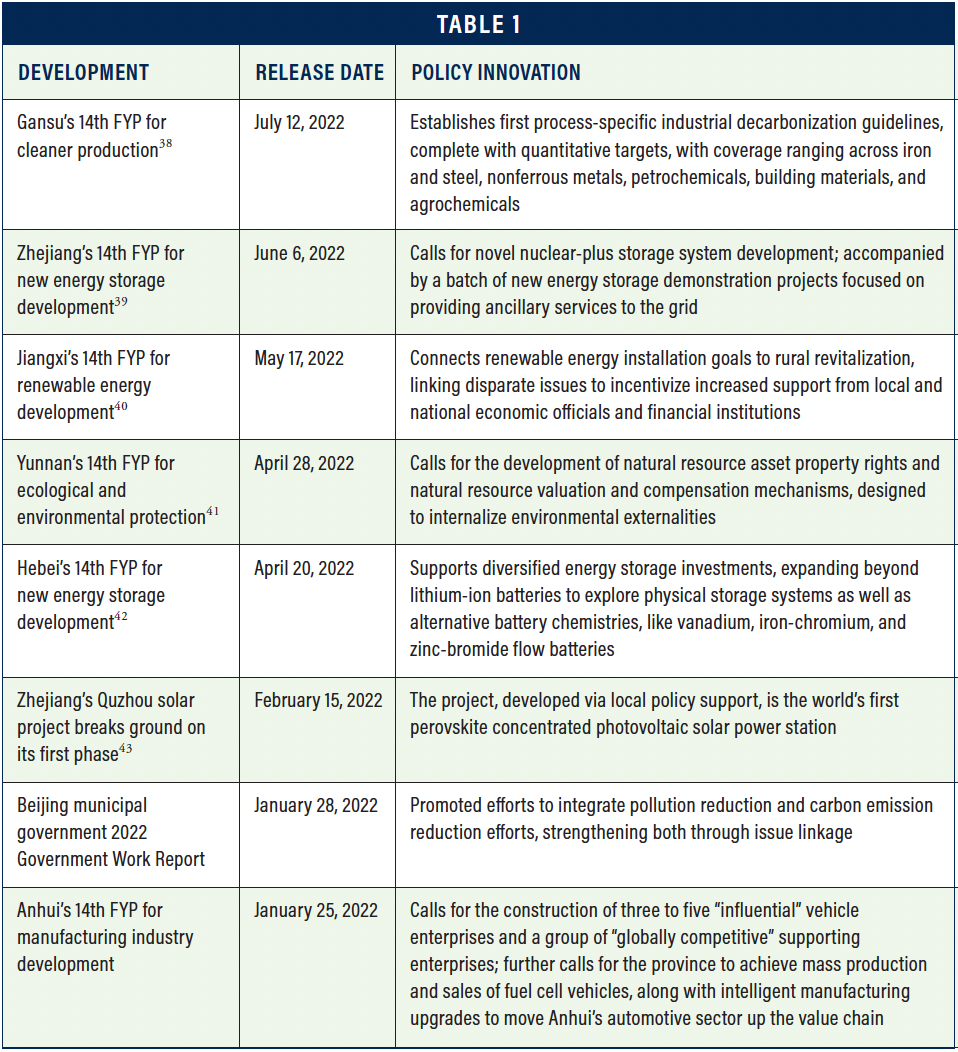 China's Course To Carbon Neutrality - The Outlook For China’s ...